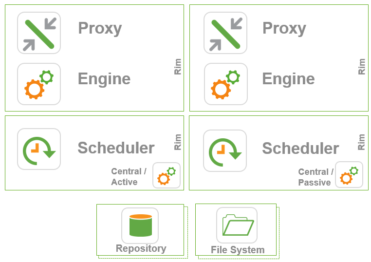 2018-01-29 10_56_47-Qlik Sense Architecture Overview - June 2017.pptx - PowerPoint.png